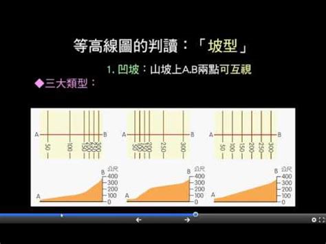 坡向圖怎麼看|【坡向圖怎麼看】坡向圖怎麼看？：解讀坡向、坡度與地表特徵